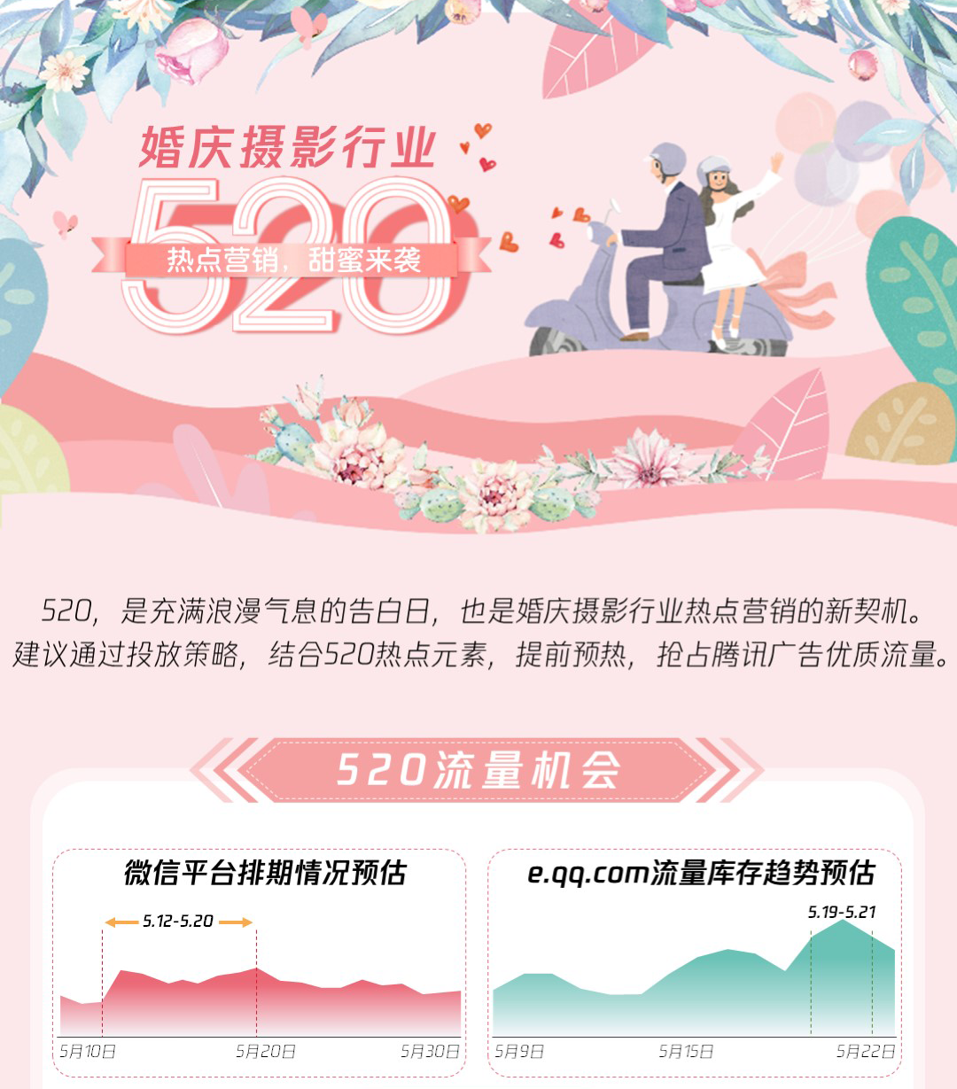 520热点营销甜蜜来袭！婚庆摄影行业你准备好了吗？