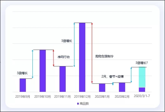 从选品到内容，6000字长文解析抖音电商生存法则