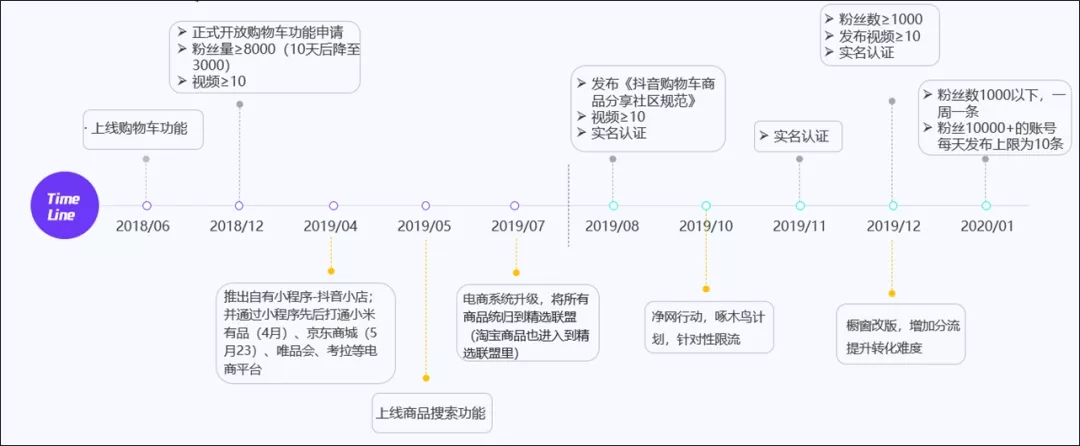 从选品到内容，6000字长文解析抖音电商生存法则