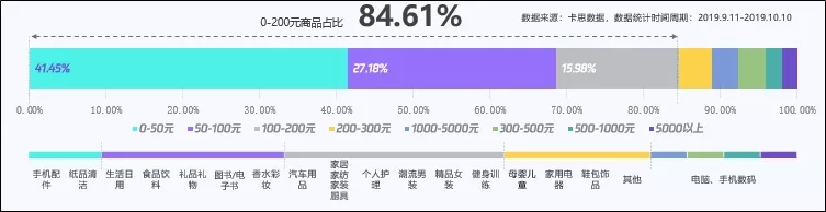 从选品到内容，6000字长文解析抖音电商生存法则
