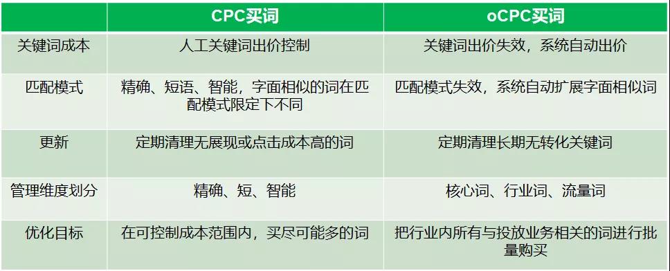 SEMer，这些问题相信你也会遇到！问题解答