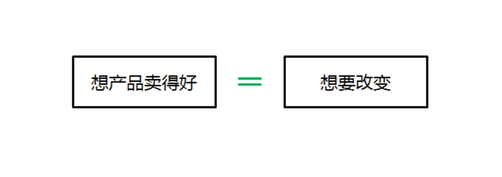 90%广告文案会想当然！错把用户存在的问题，当成购买理由