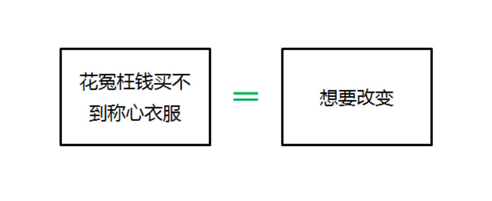 90%广告文案会想当然！错把用户存在的问题，当成购买理由