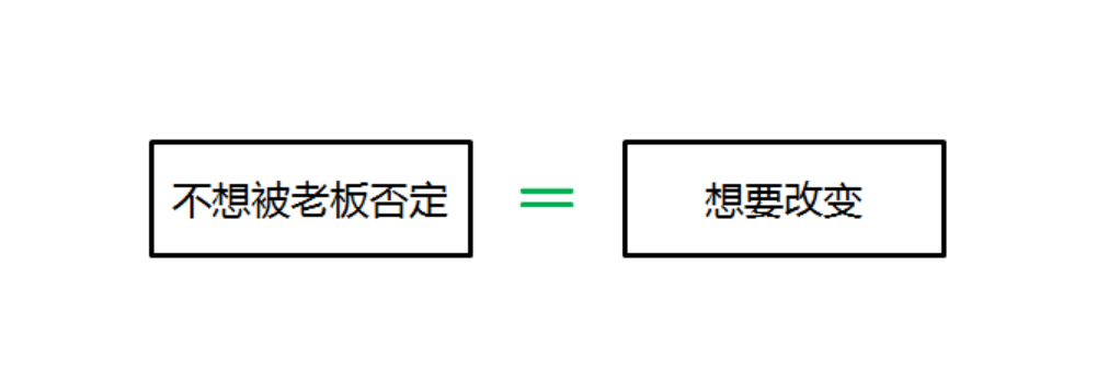 90%广告文案会想当然！错把用户存在的问题，当成购买理由