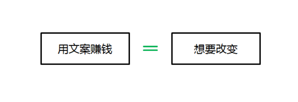 90%广告文案会想当然！错把用户存在的问题，当成购买理由