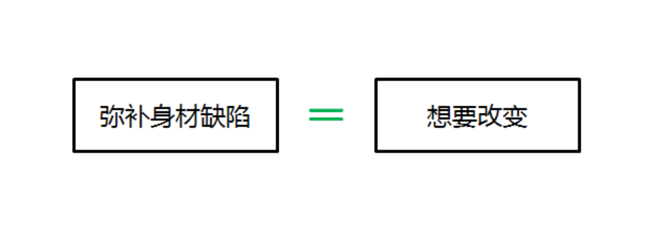 90%广告文案会想当然！错把用户存在的问题，当成购买理由