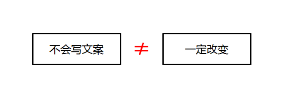 90%广告文案会想当然！错把用户存在的问题，当成购买理由