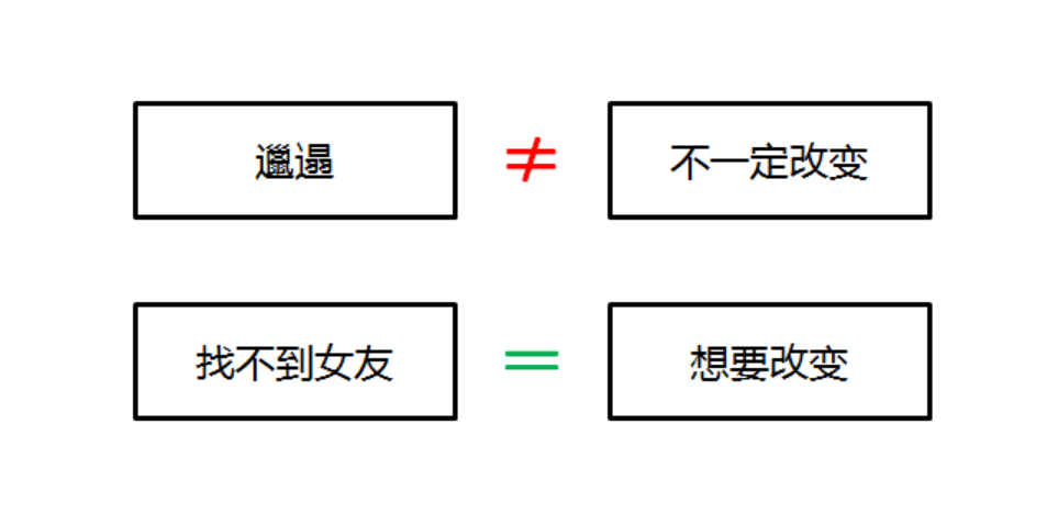 90%广告文案会想当然！错把用户存在的问题，当成购买理由