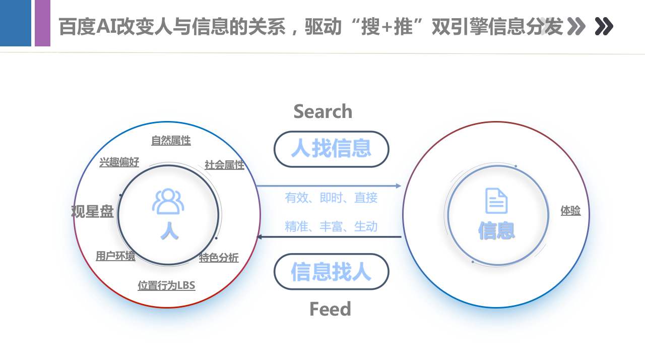 最新百度信息流产品手册，带你全面了解百度产品