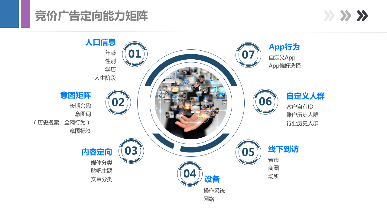 最新百度信息流产品手册，带你全面了解百度产品