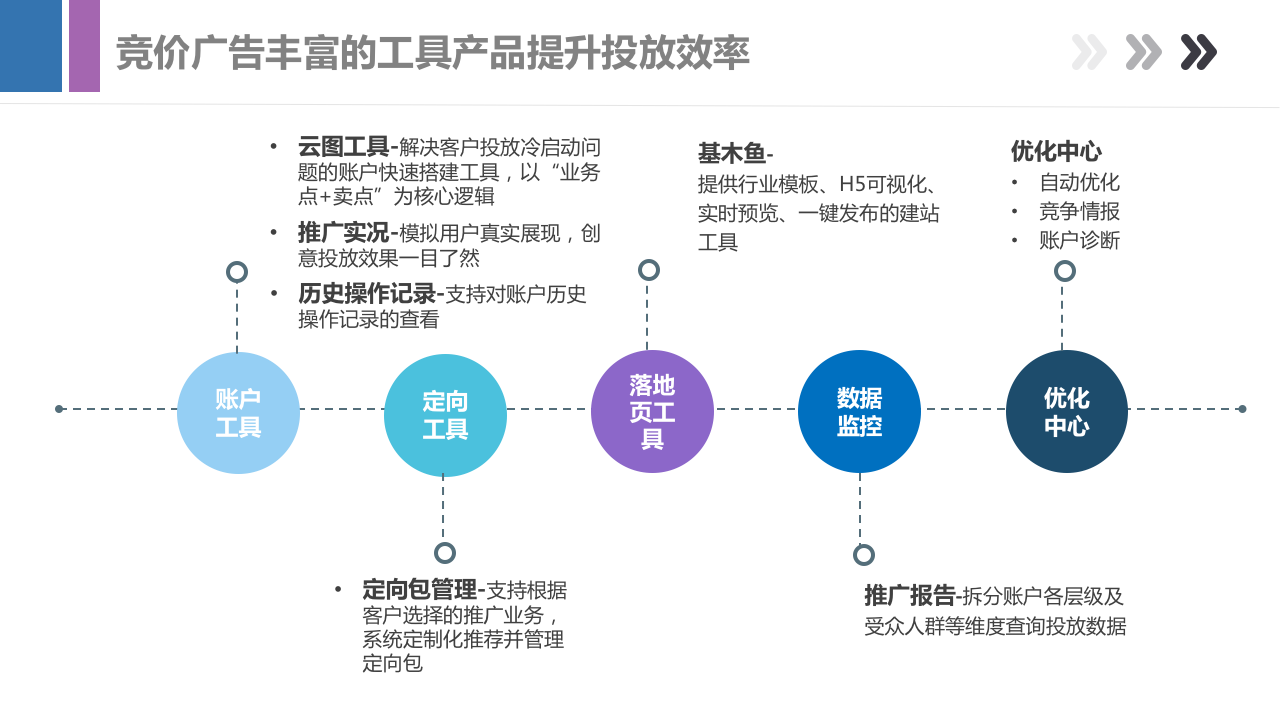 最新百度信息流产品手册，带你全面了解百度产品