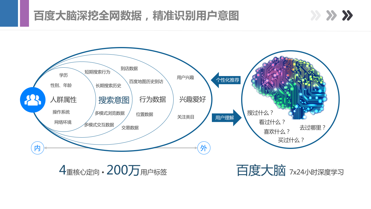 最新百度信息流产品手册，带你全面了解百度产品