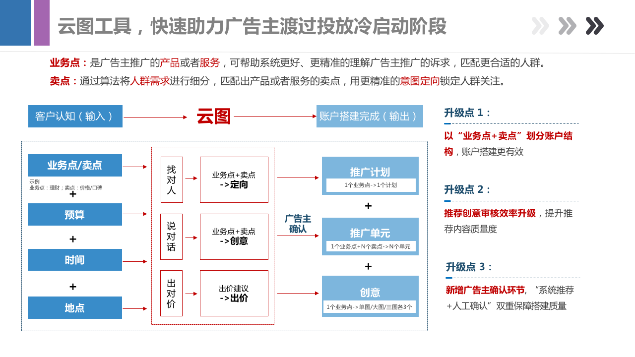 最新百度信息流产品手册，带你全面了解百度产品