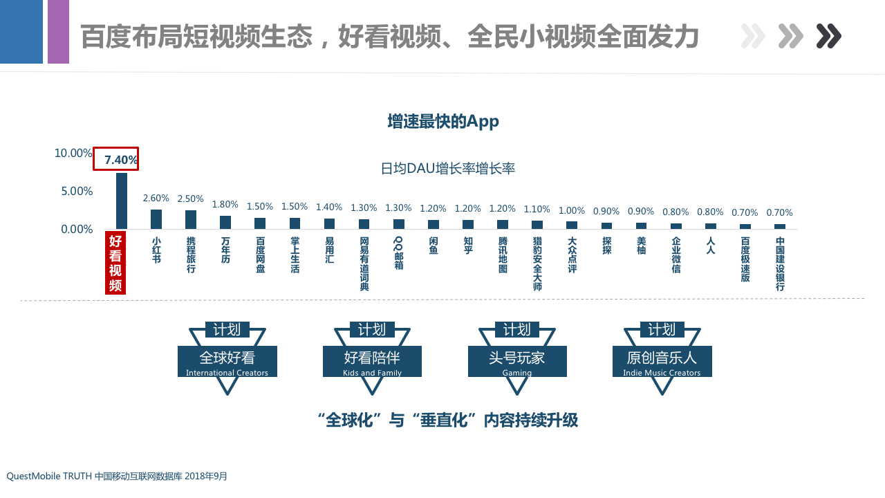 最新百度信息流产品手册，带你全面了解百度产品