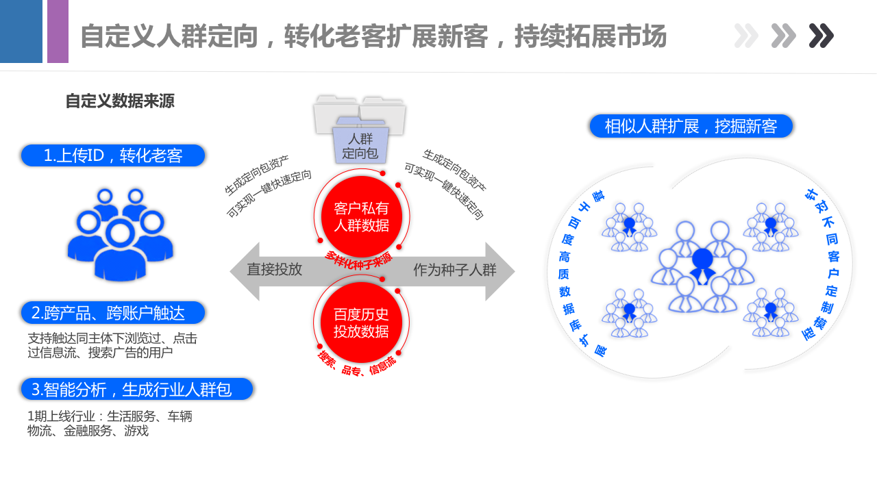 最新百度信息流产品手册，带你全面了解百度产品