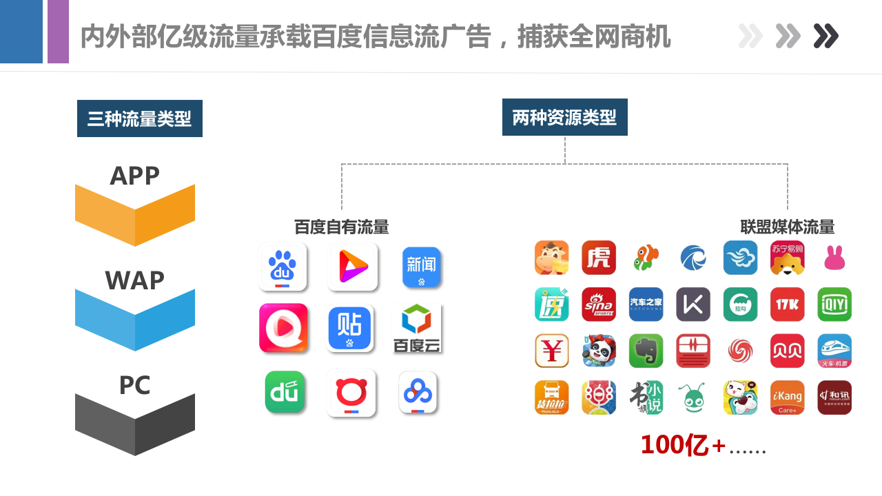 最新百度信息流产品手册，带你全面了解百度产品