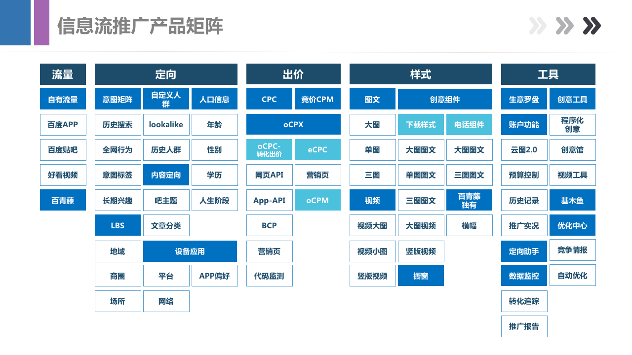 最新百度信息流产品手册，带你全面了解百度产品