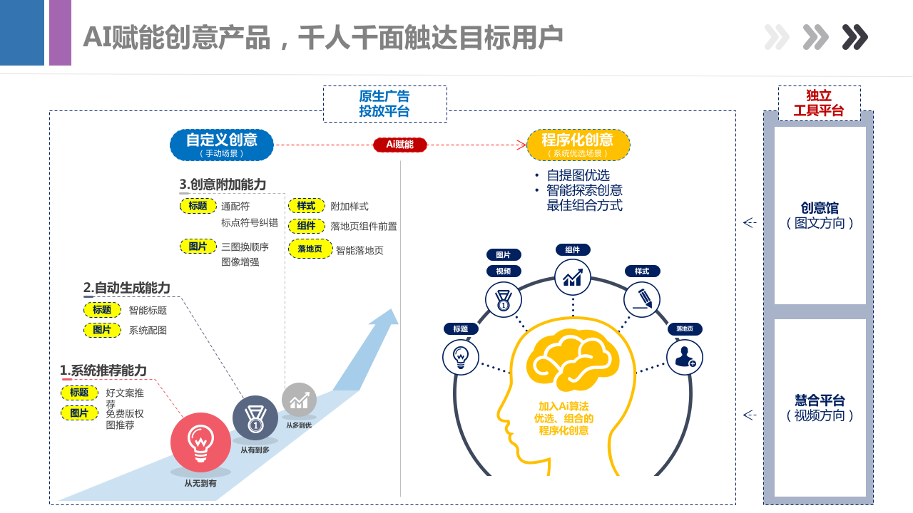 最新百度信息流产品手册，带你全面了解百度产品