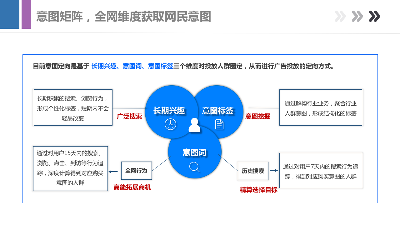 最新百度信息流产品手册，带你全面了解百度产品