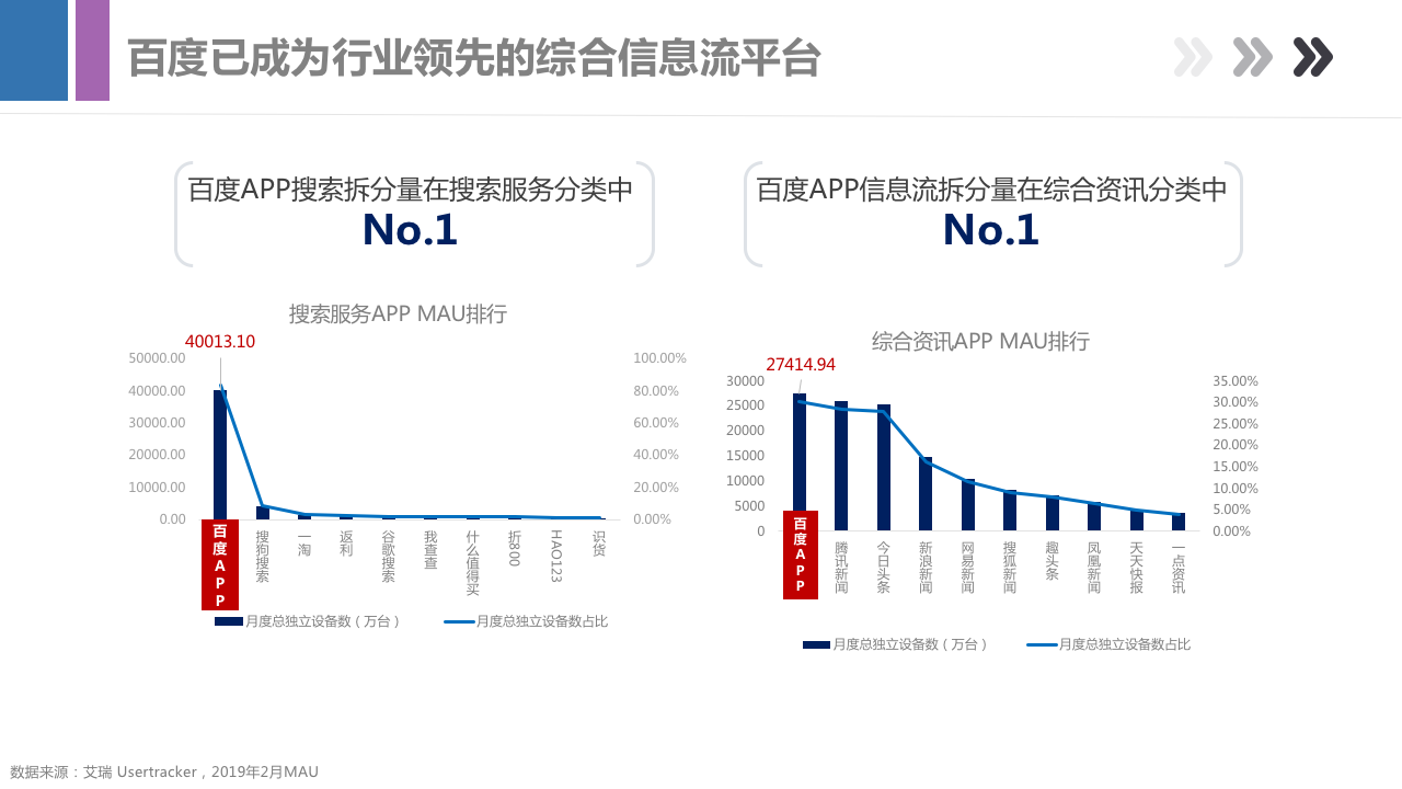 最新百度信息流产品手册，带你全面了解百度产品