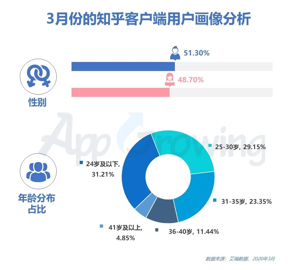 知乎平台哪些行业热投？4月广告投放分析
