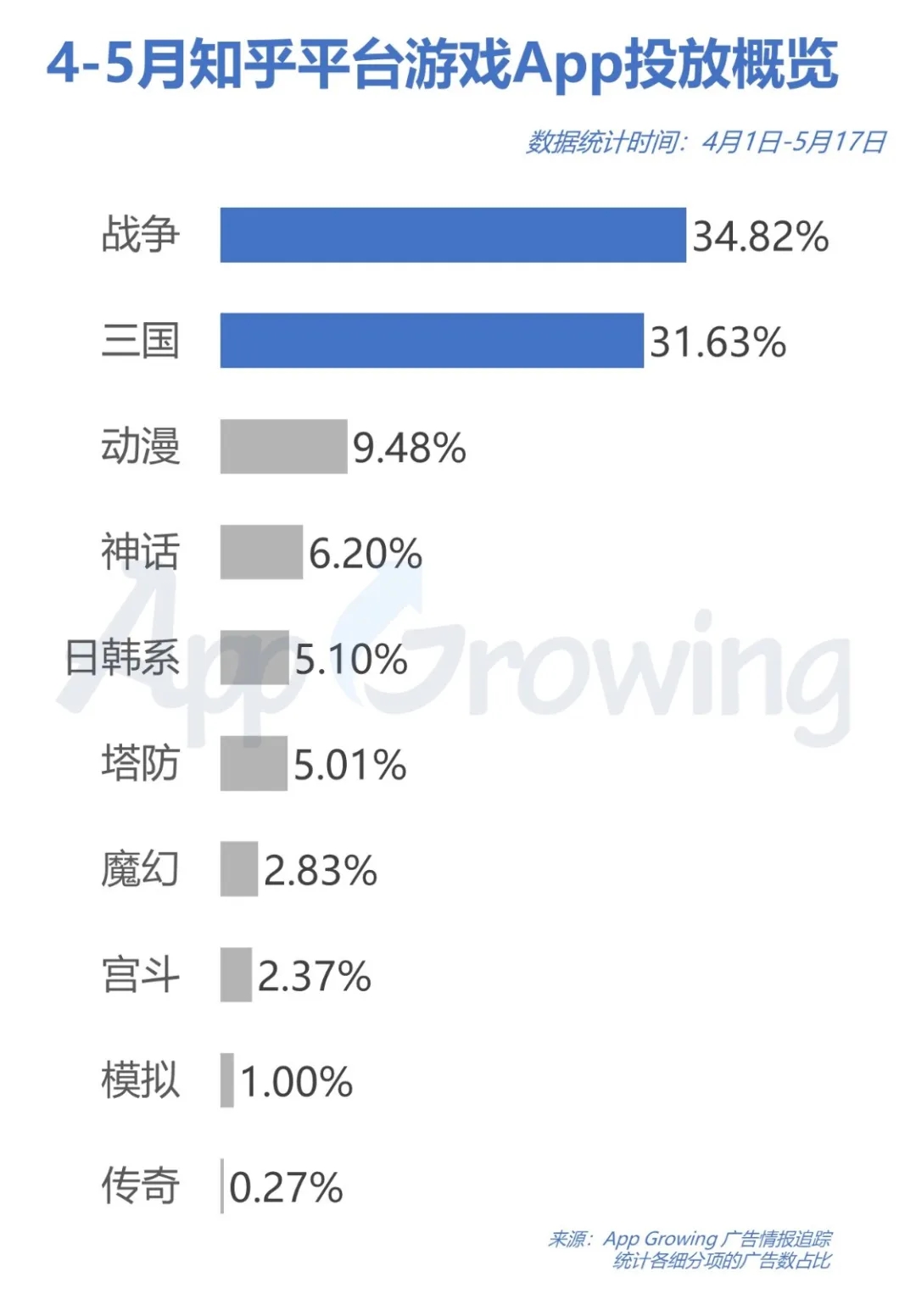 知乎平台哪些行业热投？4月广告投放分析