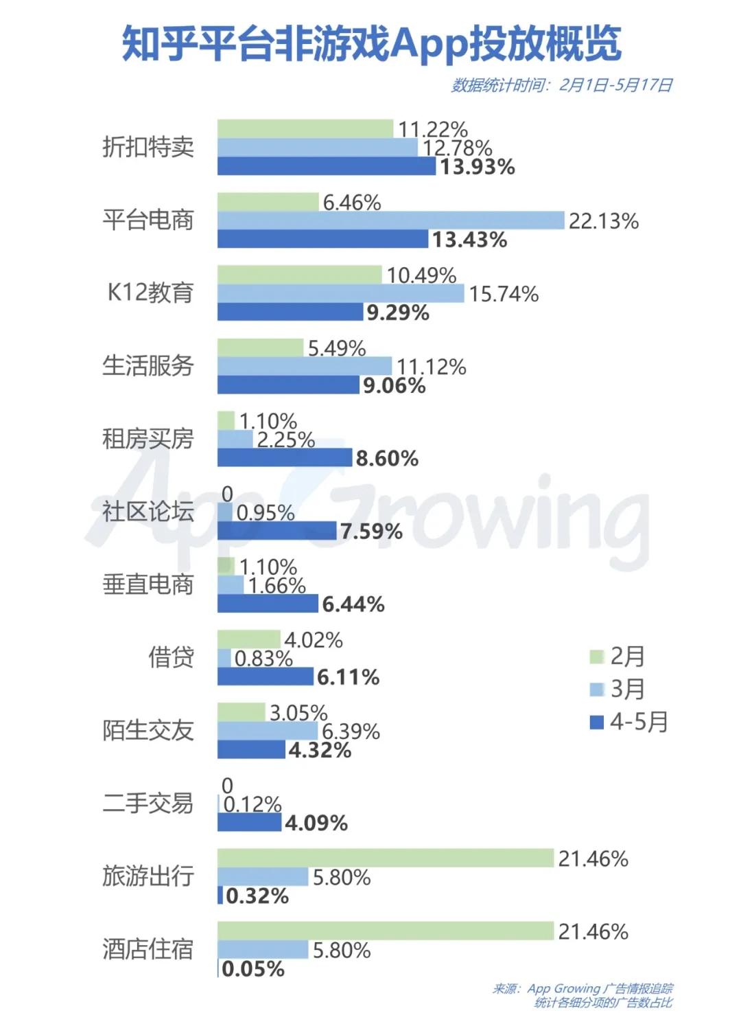 知乎平台哪些行业热投？4月广告投放分析