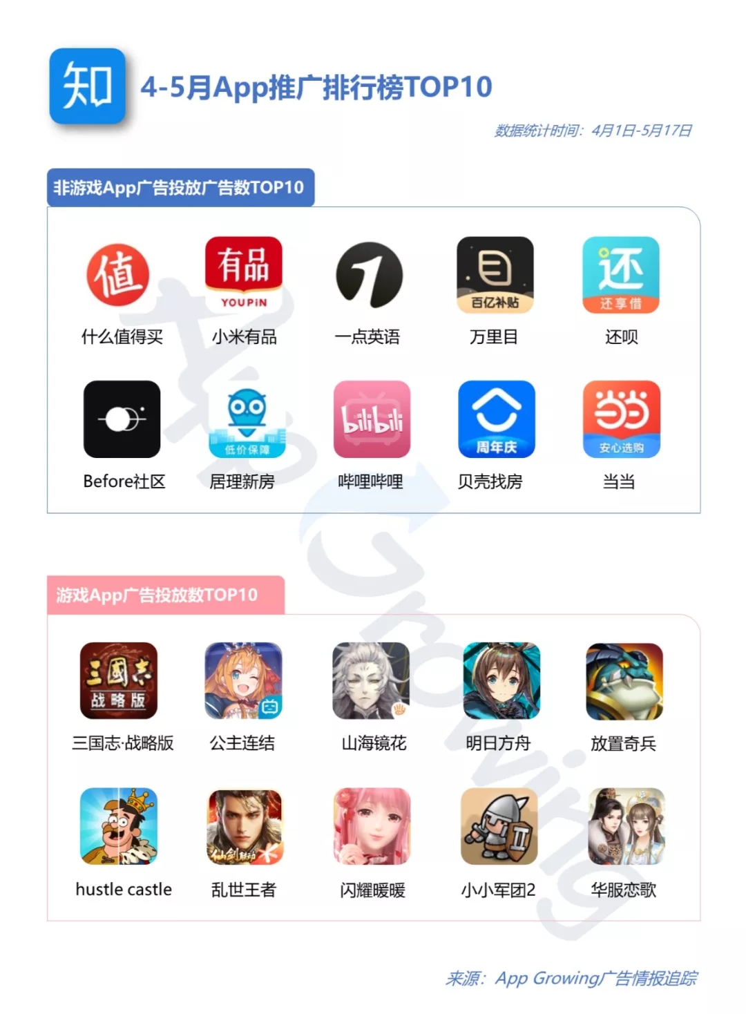 知乎平台哪些行业热投？4月广告投放分析