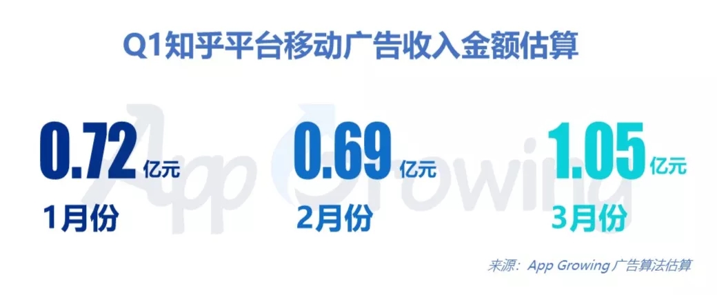 知乎平台哪些行业热投？4月广告投放分析
