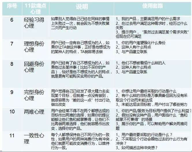 如果只有3秒钟，你的信息流创意如何抓住用户？