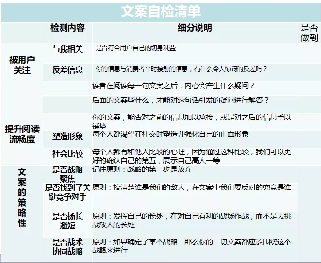 如果只有3秒钟，你的信息流创意如何抓住用户？