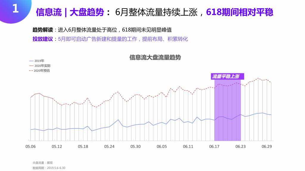 618百度大盘流量趋势如何？大战一触即发，百度带你突出重围