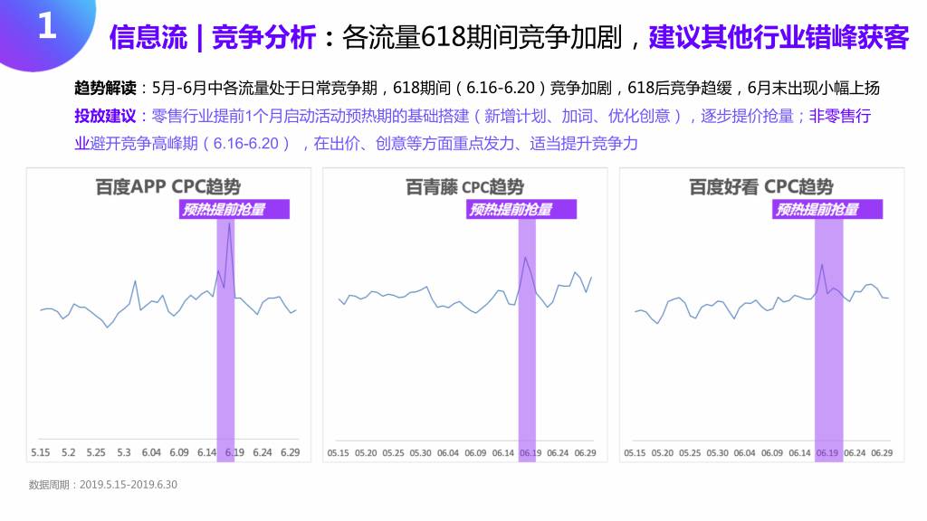 618百度大盘流量趋势如何？大战一触即发，百度带你突出重围