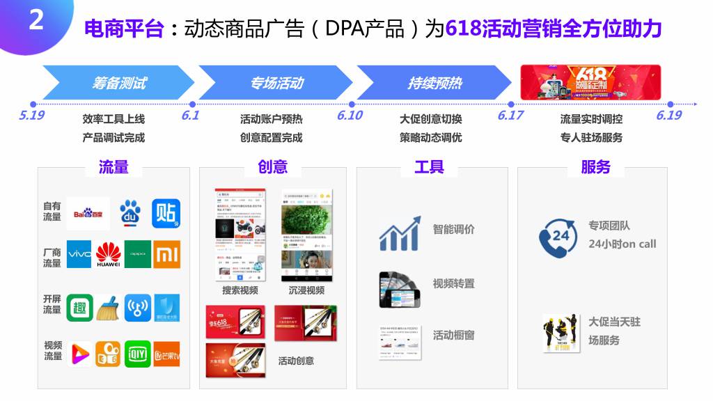 618百度大盘流量趋势如何？大战一触即发，百度带你突出重围