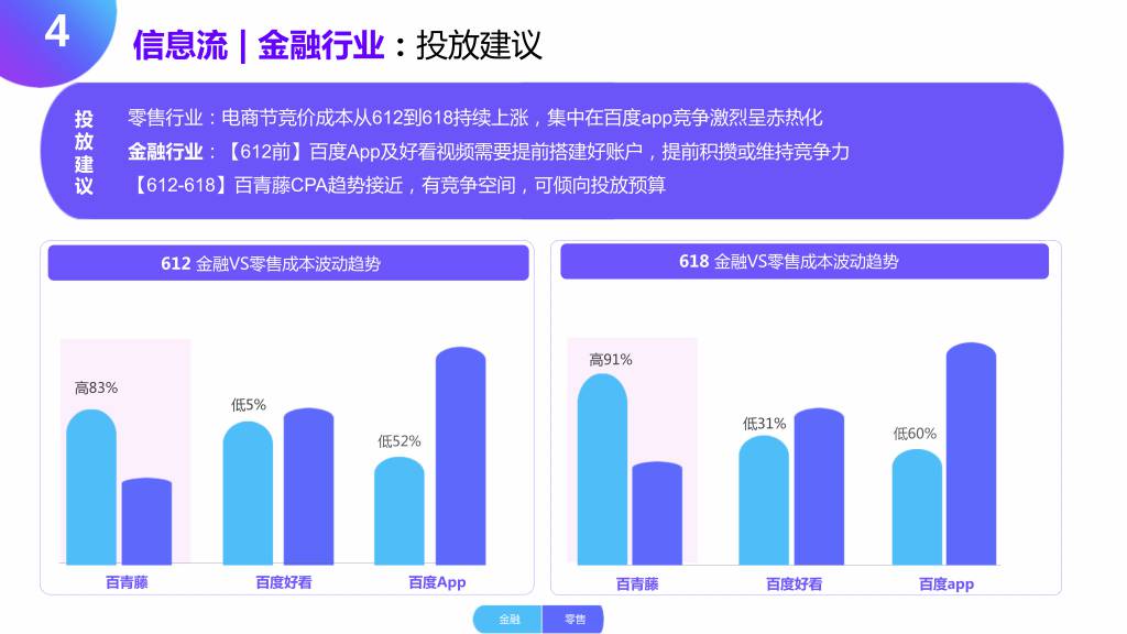 618百度大盘流量趋势如何？大战一触即发，百度带你突出重围