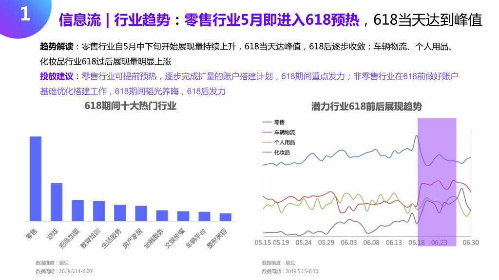 618百度大盘流量趋势如何？大战一触即发，百度带你突出重围