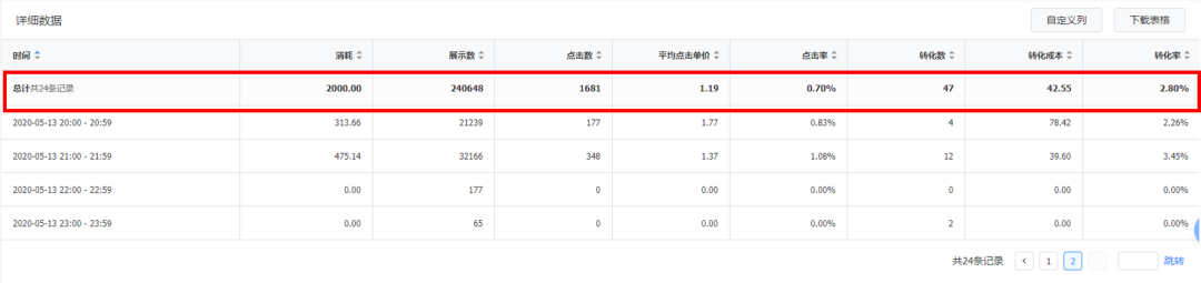  4天账户成本下降近50%是怎么做到的？