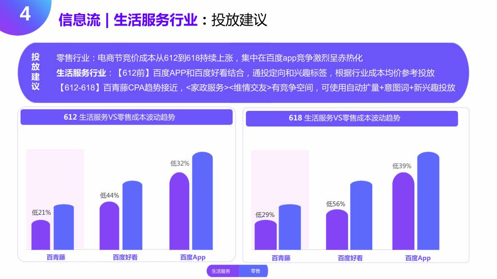 618百度大盘流量趋势如何？大战一触即发，百度带你突出重围