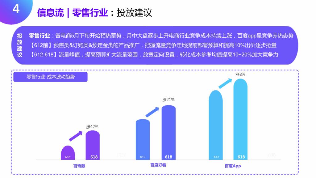 618百度大盘流量趋势如何？大战一触即发，百度带你突出重围