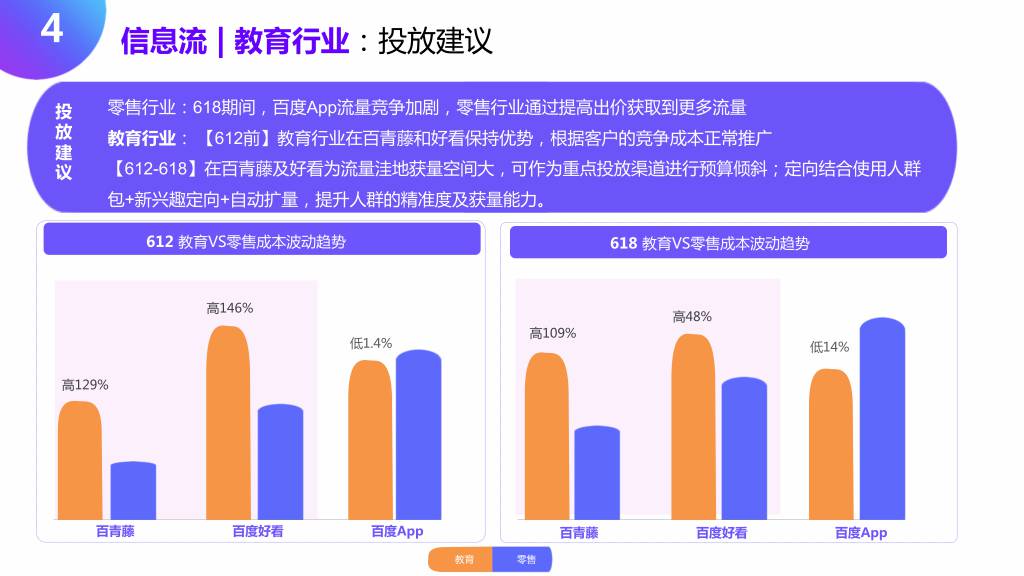 618百度大盘流量趋势如何？大战一触即发，百度带你突出重围