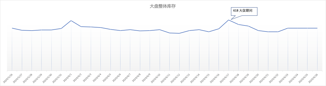 618腾讯广告XQAD流量预告