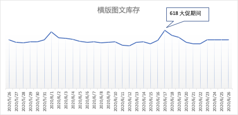 618腾讯广告XQAD流量预告