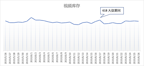 618腾讯广告XQAD流量预告