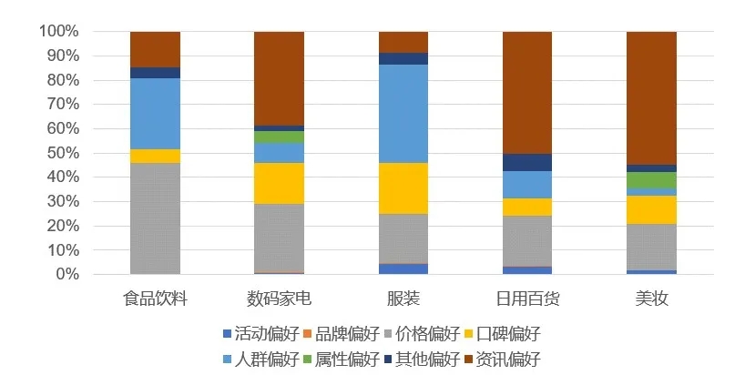 备战618，UC电商投放宝典