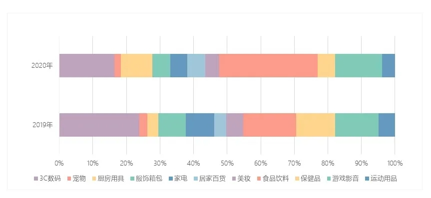 备战618，UC电商投放宝典