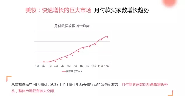 美妆护肤产品突破表单线索5000+，快手618如何冲出重围？