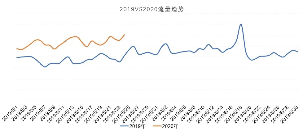 备战618，UC电商投放宝典