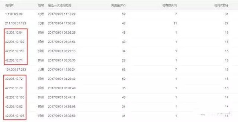 令人头疼的搜索无效点击该怎样预防?这样做就可以 令人头疼的搜索无效点击该怎样预防?这样做就可以