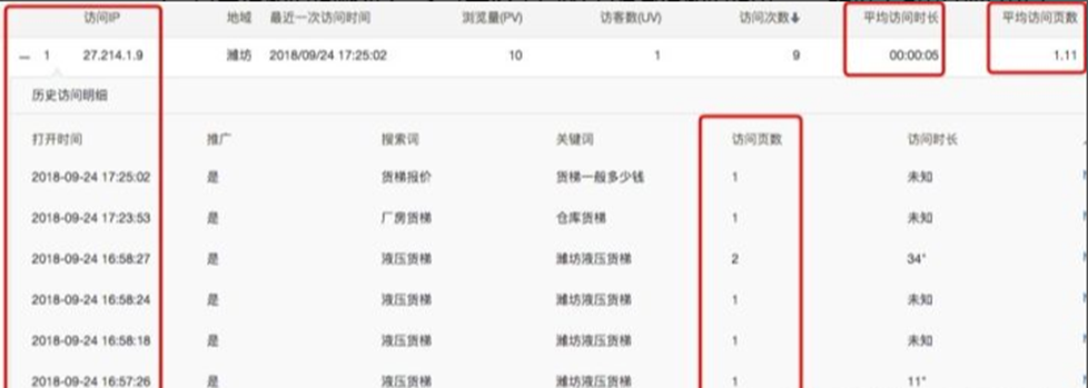 令人头疼的搜索无效点击该怎样预防？这样做就可以