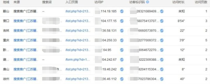 令人头疼的搜索无效点击该怎样预防?这样做就可以 令人头疼的搜索无效点击该怎样预防?这样做就可以